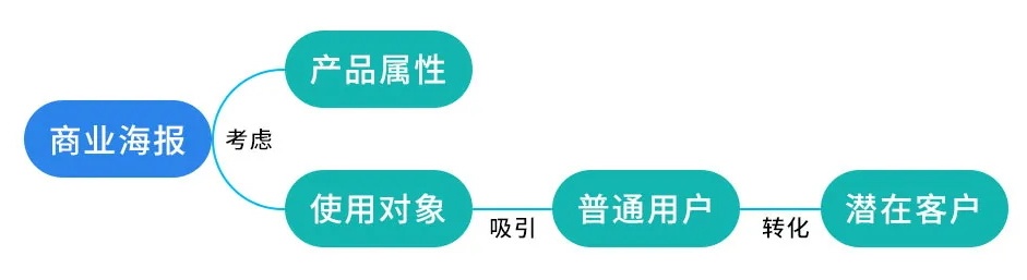 如何设计手工感美食海报?来看这个实战案例!