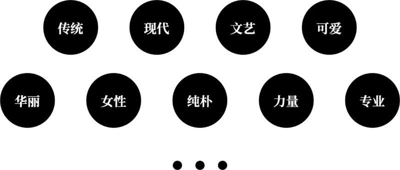 宋体字设计很难?来看这份平面高手的系统性指南!