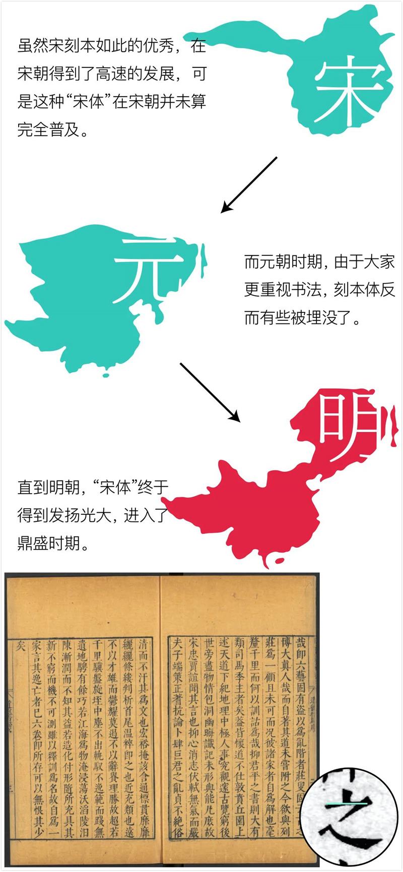 宋体字设计很难?来看这份平面高手的系统性指南!