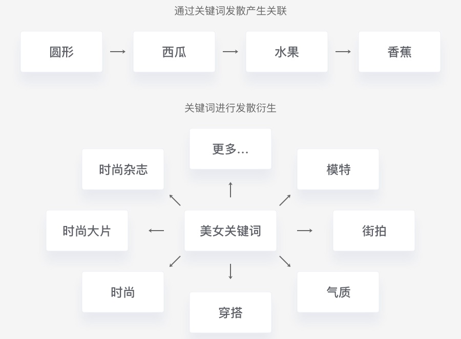 可能是最全面的设计师图片设计入门手册!