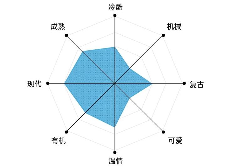 艺术字体你真的会用吗?高手用超多实战案例教你!