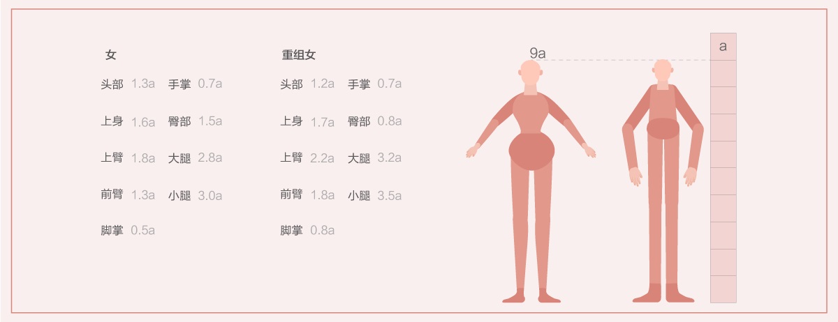 保姆级教程!手把手教你做超实用的插画组件库(附组件库下载)