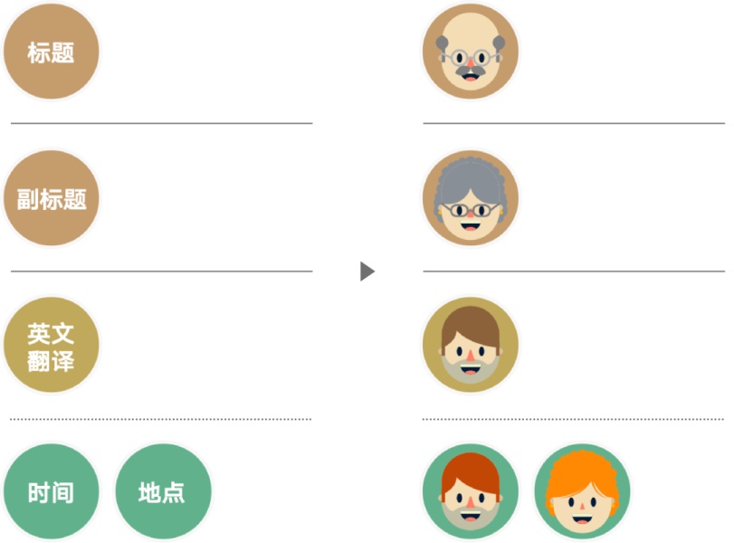 文案信息较多时,该如何编排版面才会好看?