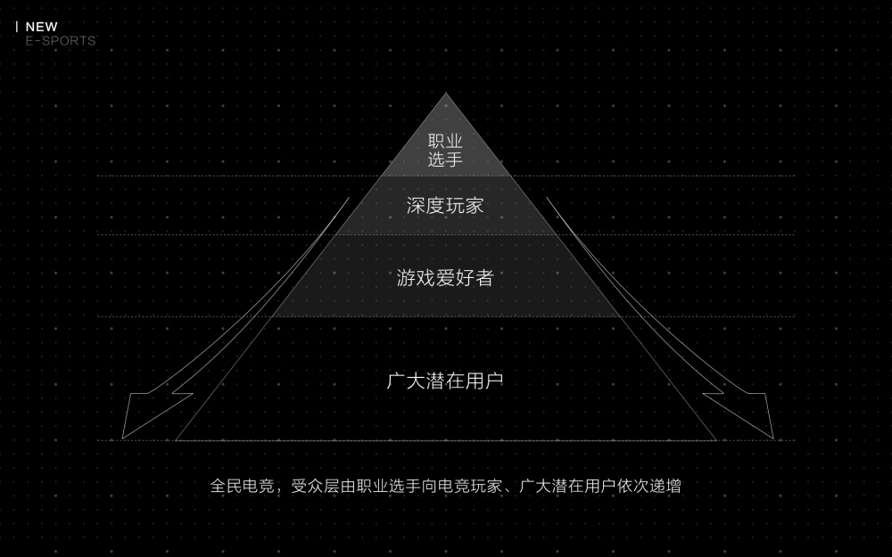 斑点元素有机感气泡元素用户体验经验分享网页设计