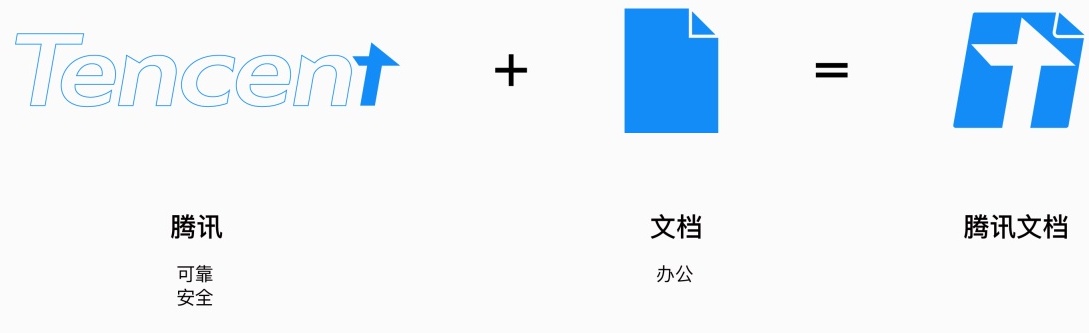 高手怎么做设计?来看腾讯文档背后的品牌设计过程!