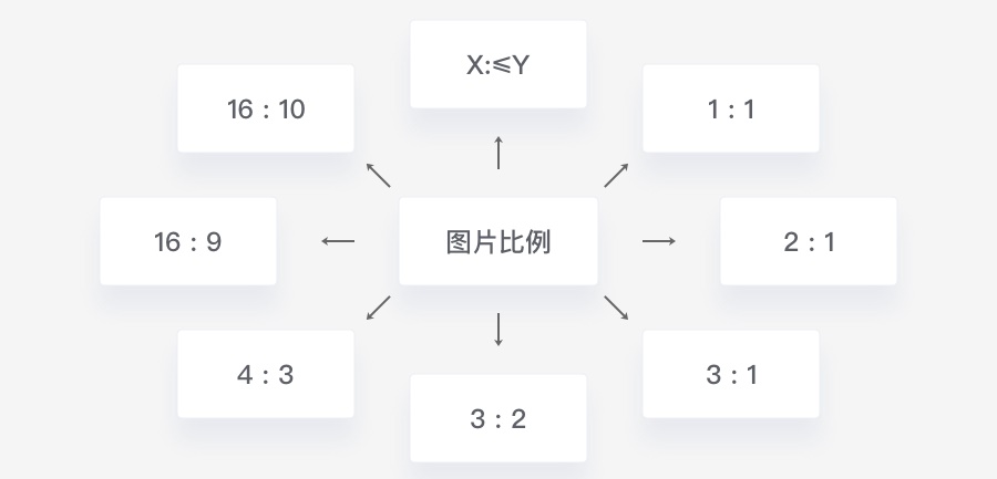 可能是最全面的设计师图片设计入门手册!
