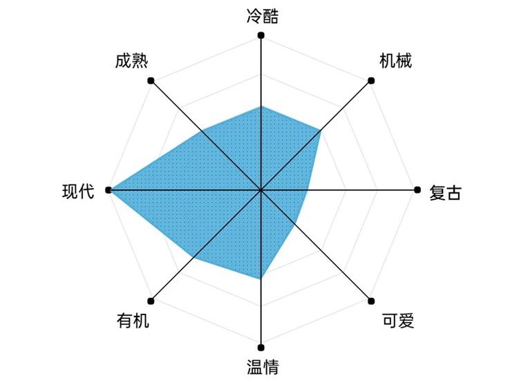 艺术字体你真的会用吗?高手用超多实战案例教你!