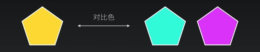 那些好色之徒,都做过这些训练之创建配色体系