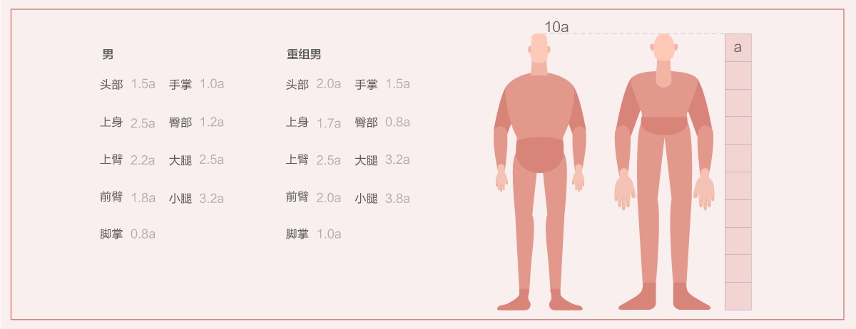 保姆级教程!手把手教你做超实用的插画组件库(附组件库下载)