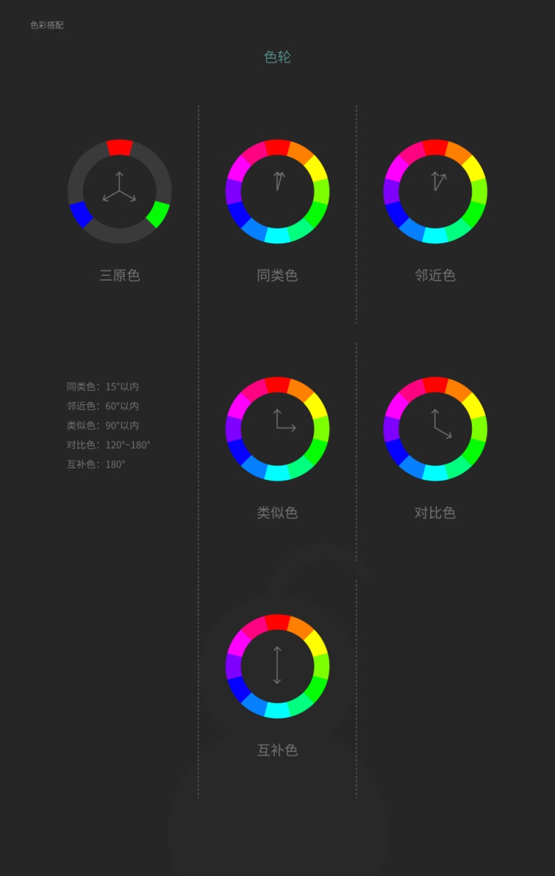 写给新手的色彩搭配快速入门指南