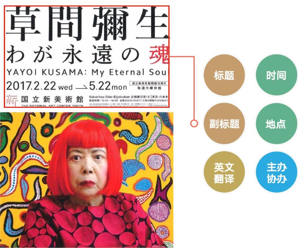 文案信息较多时,该如何编排版面才会好看?