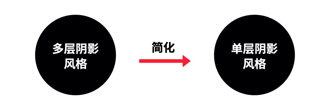 我敢打赌,这是你看过最容易上手的插画教程!