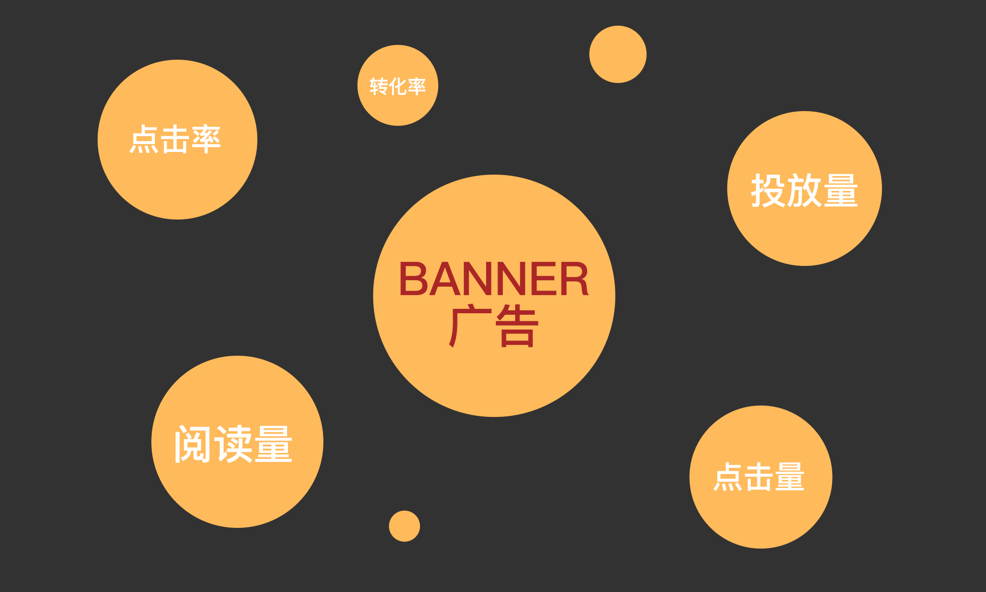 网易设计师:能让用户掏钱的Banner 是如何设计的?