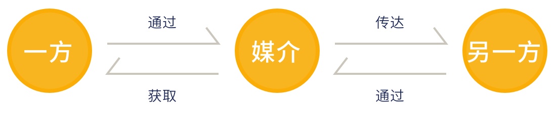 https://www.uisdc.com/master-content-design