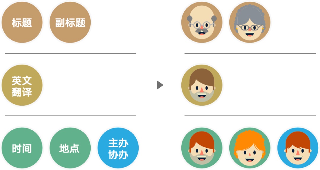 文案信息较多时,该如何编排版面才会好看?