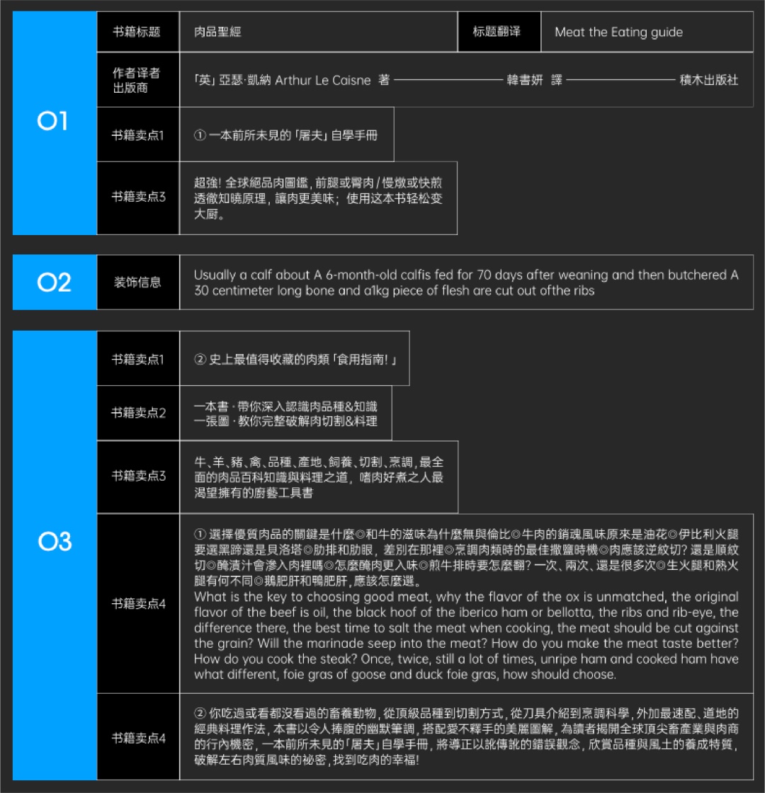 文案信息较多时,该如何编排版面才会好看?