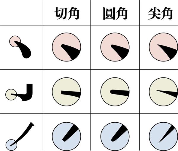 宋体字设计很难?来看这份平面高手的系统性指南!