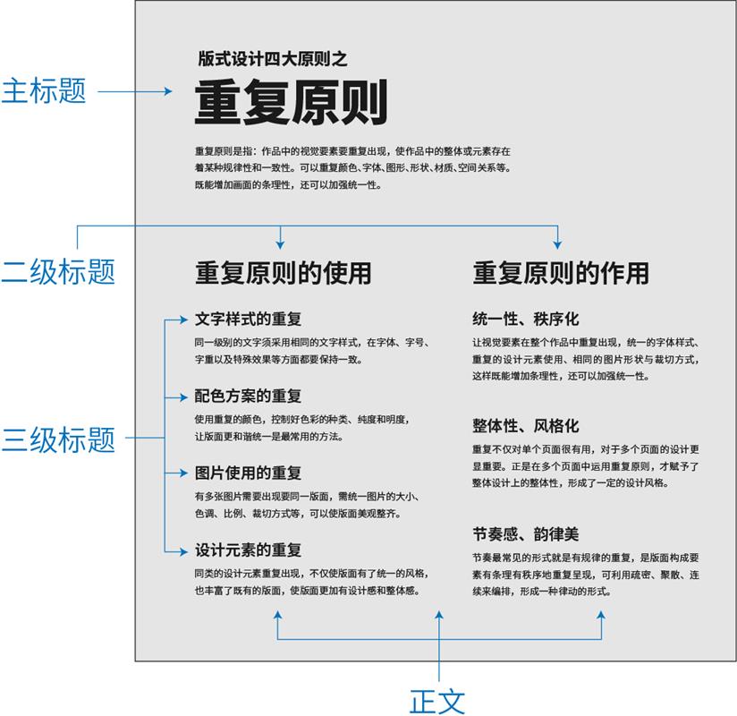 掌握重复原则,帮你轻松塑造画面统一性