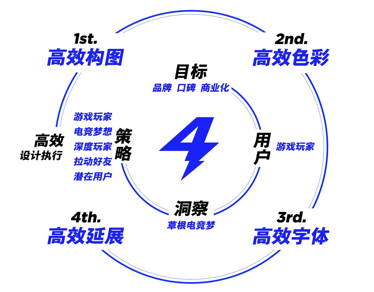 腾讯重磅干货:运营专题高效设计法(下)