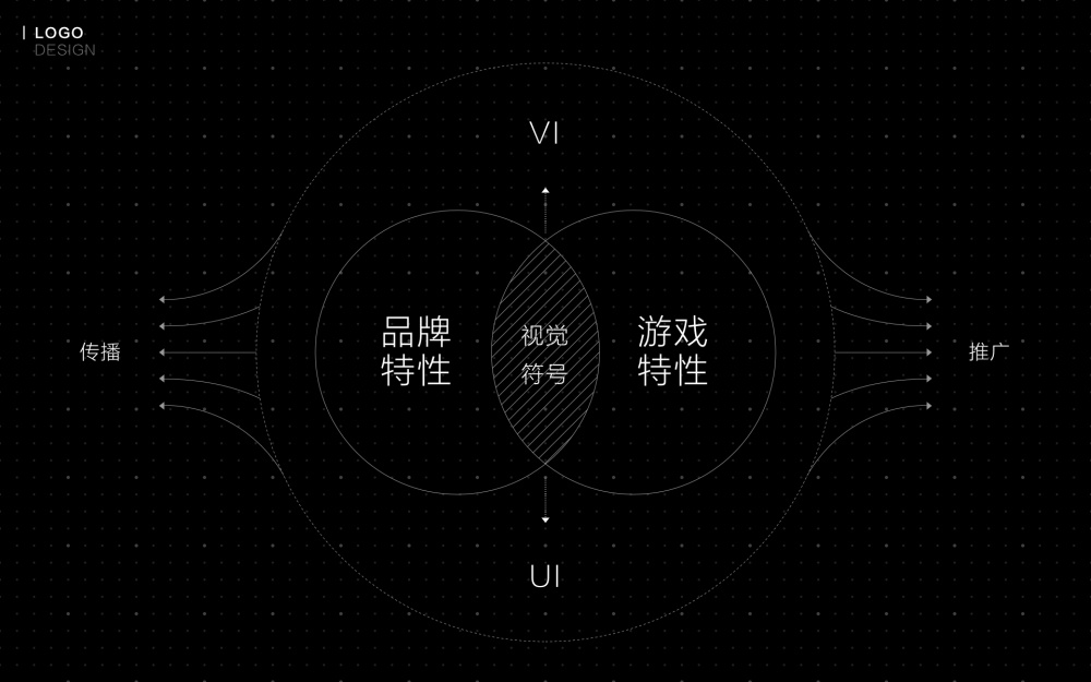 斑点元素有机感气泡元素用户体验经验分享网页设计