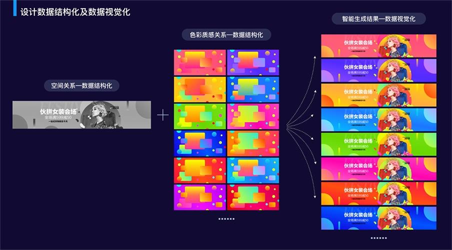 实战案例！阿里巴巴如何用人工智能做Banner 设计？