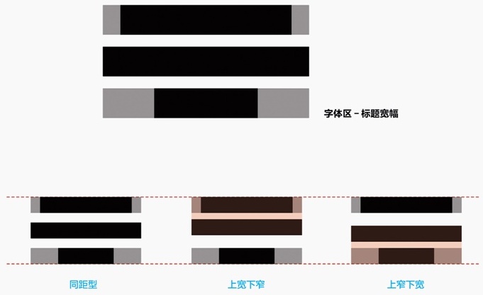 内部教程!超详细的支付宝设计规范之线下字体篇