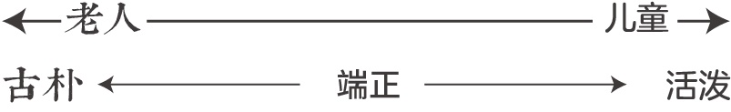 字体选择困难?用一篇文章帮你快速学会!