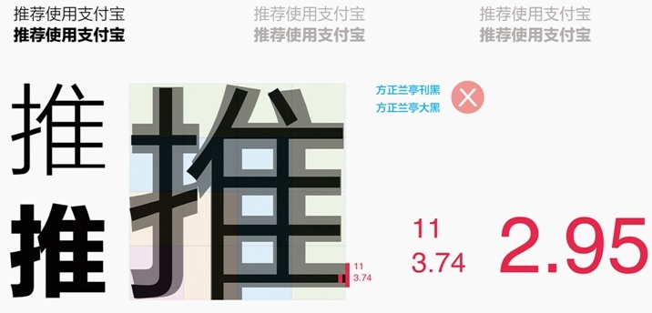 内部教程!超详细的支付宝设计规范之线下字体篇