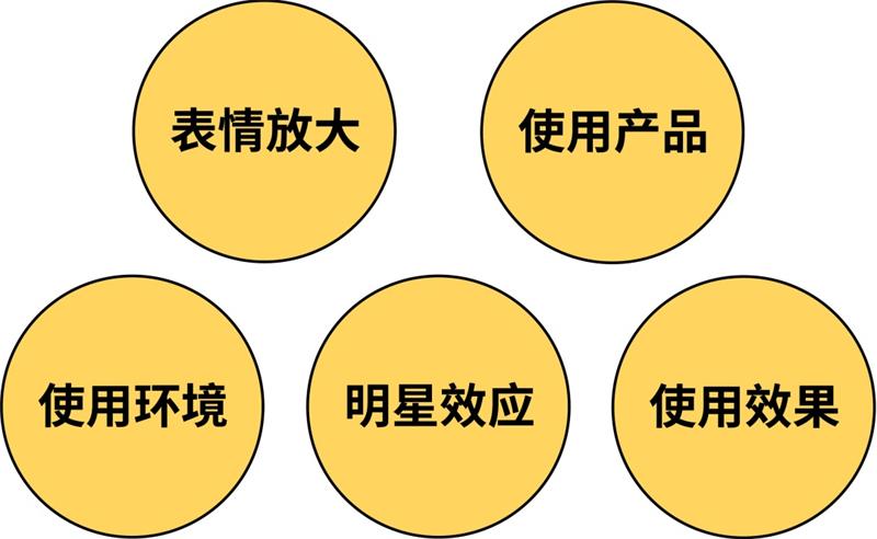 这次我教你,优秀的Banner是怎样用对模特图的!