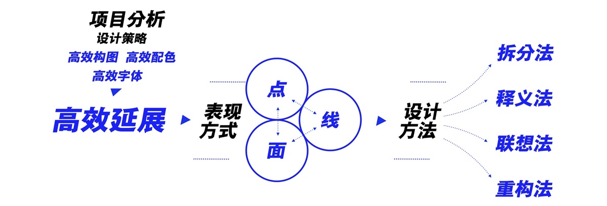 腾讯重磅干货:运营专题高效设计法(下)