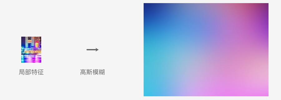 可能是最全面的设计师图片设计入门手册!