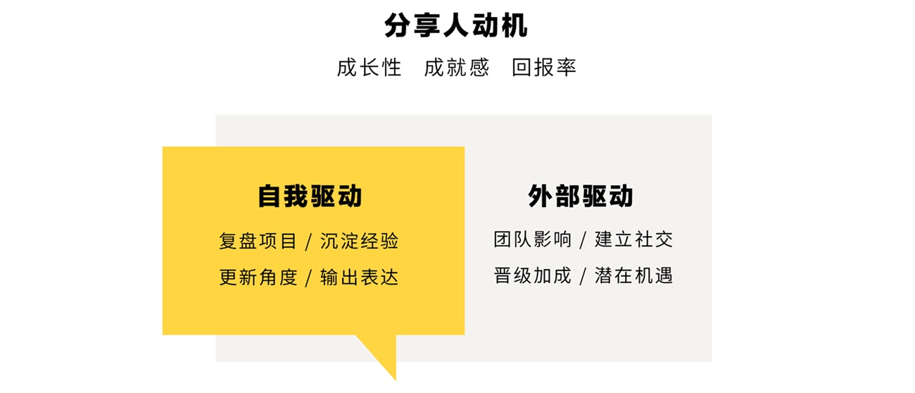 腾讯内部设计沙龙「薯条会」是如何做品牌升级的?