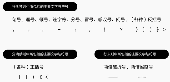 内部教程!超详细的支付宝设计规范之线下字体篇