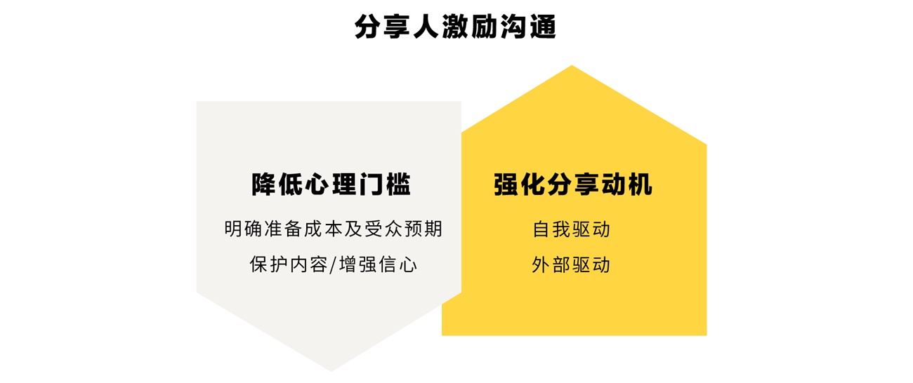 腾讯内部设计沙龙「薯条会」是如何做品牌升级的?