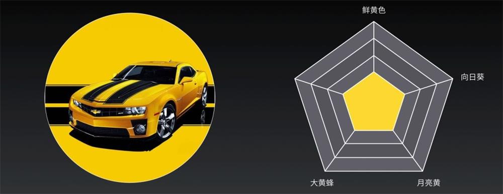 那些好色之徒,都做过这些训练之创建配色体系