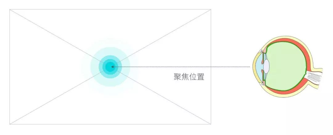 甲方说:放大!再放大!我该怎么办?