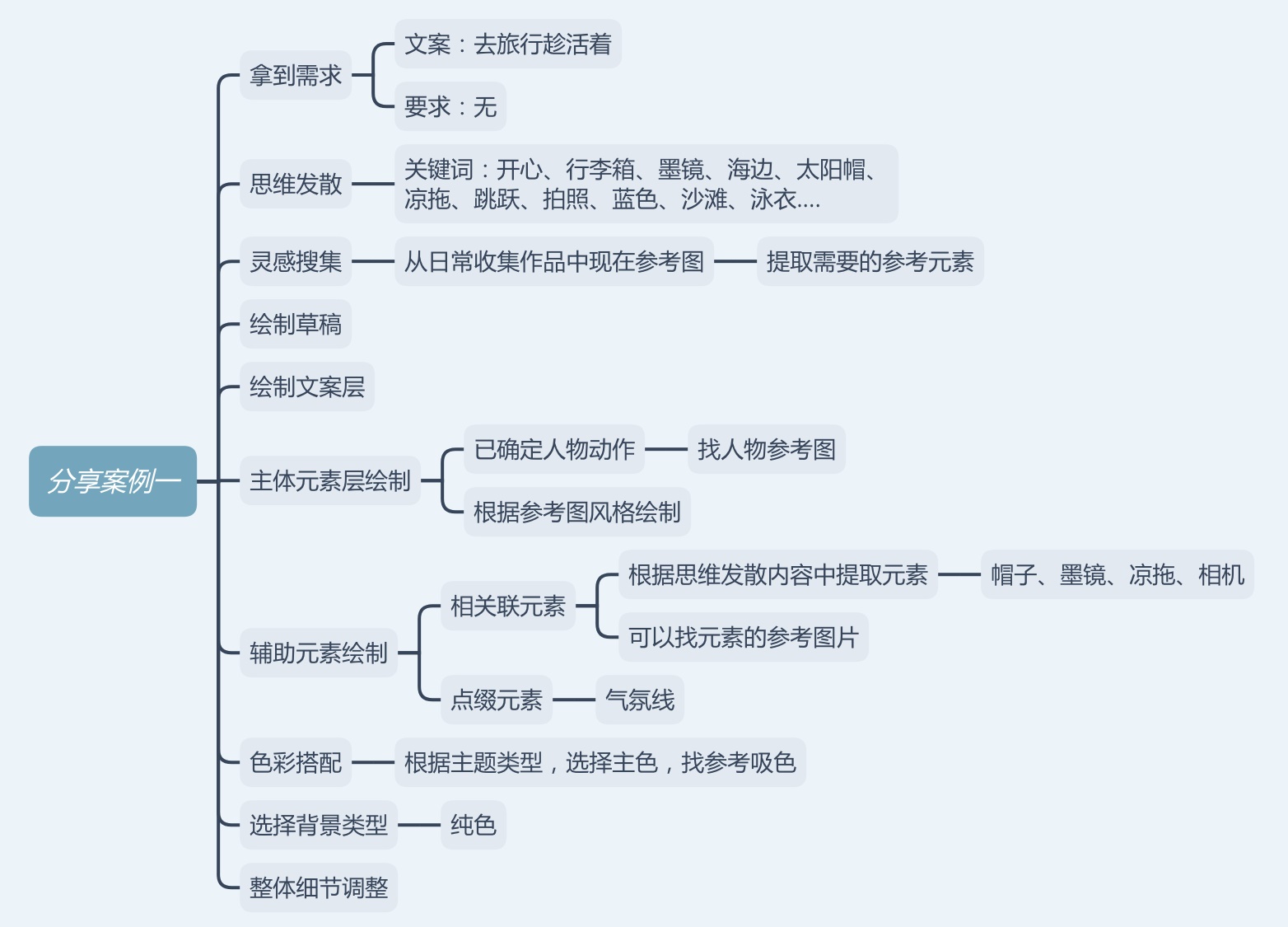 超全面!写给入门新手的运营插画 Banner 设计指南(三)