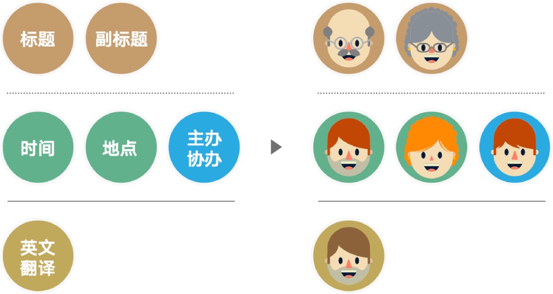 文案信息较多时,该如何编排版面才会好看?