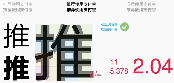 内部教程!超详细的支付宝设计规范之线下字体篇