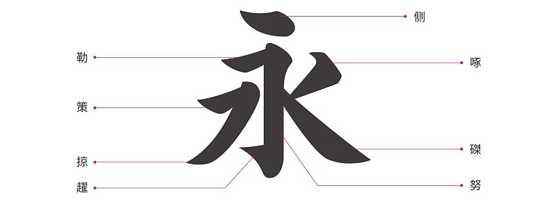 超全面!这可能是最完整的字体设计基础知识!