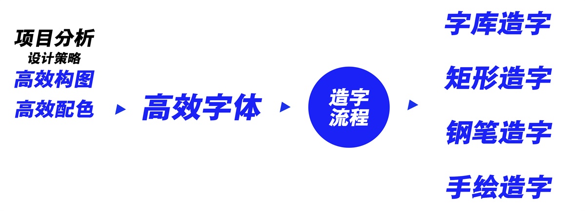 腾讯重磅干货:运营专题高效设计法(下)