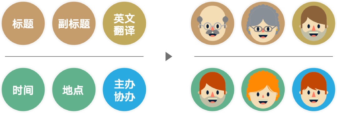 文案信息较多时,该如何编排版面才会好看?
