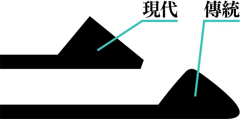 宋体字设计很难?来看这份平面高手的系统性指南!