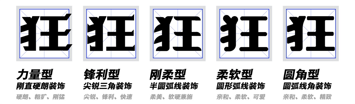 腾讯重磅干货:运营专题高效设计法(下)