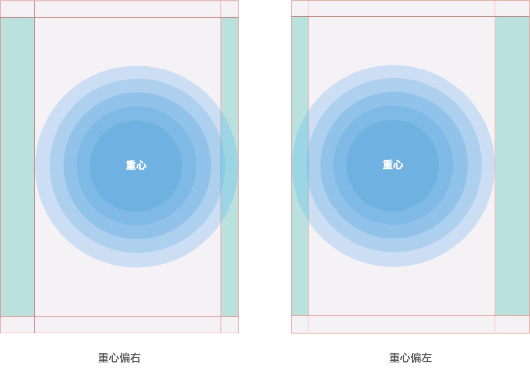文案信息较多时,该如何编排版面才会好看?