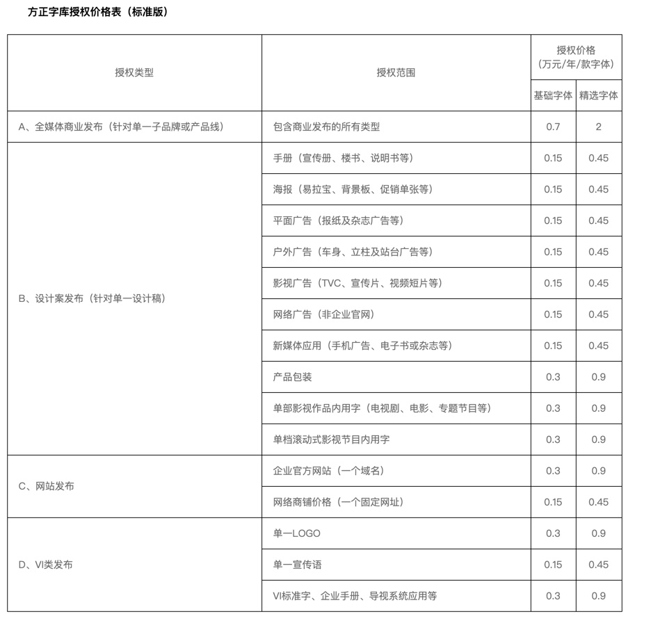 害怕字体侵权?来看这份超详细的字体版权避坑指南!