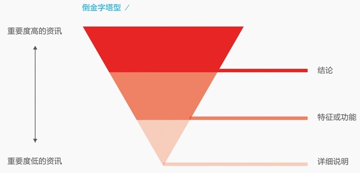 内部教程!超详细的支付宝设计规范之线下字体篇