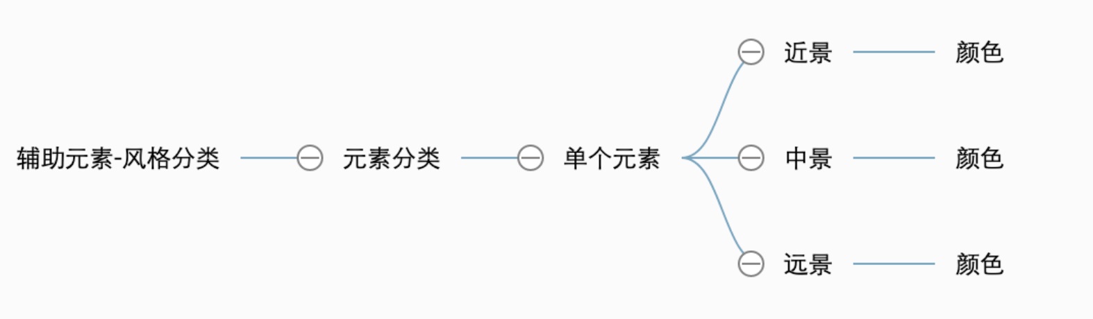 保姆级教程!手把手教你做超实用的插画组件库(附组件库下载)