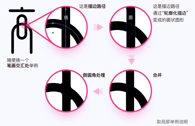 实战案例!详细剖析11款字体的设计全过程(上篇)