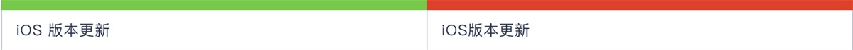 https://www.uisdc.com/master-content-design